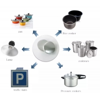 2024 Shoucheng Cookware Aluminum Circle Alloy 1060 1070 1100 3003 Manufacturer